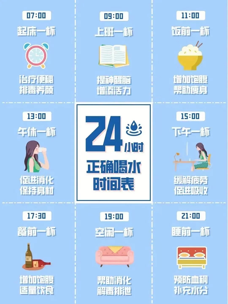 建议:喝水时间表