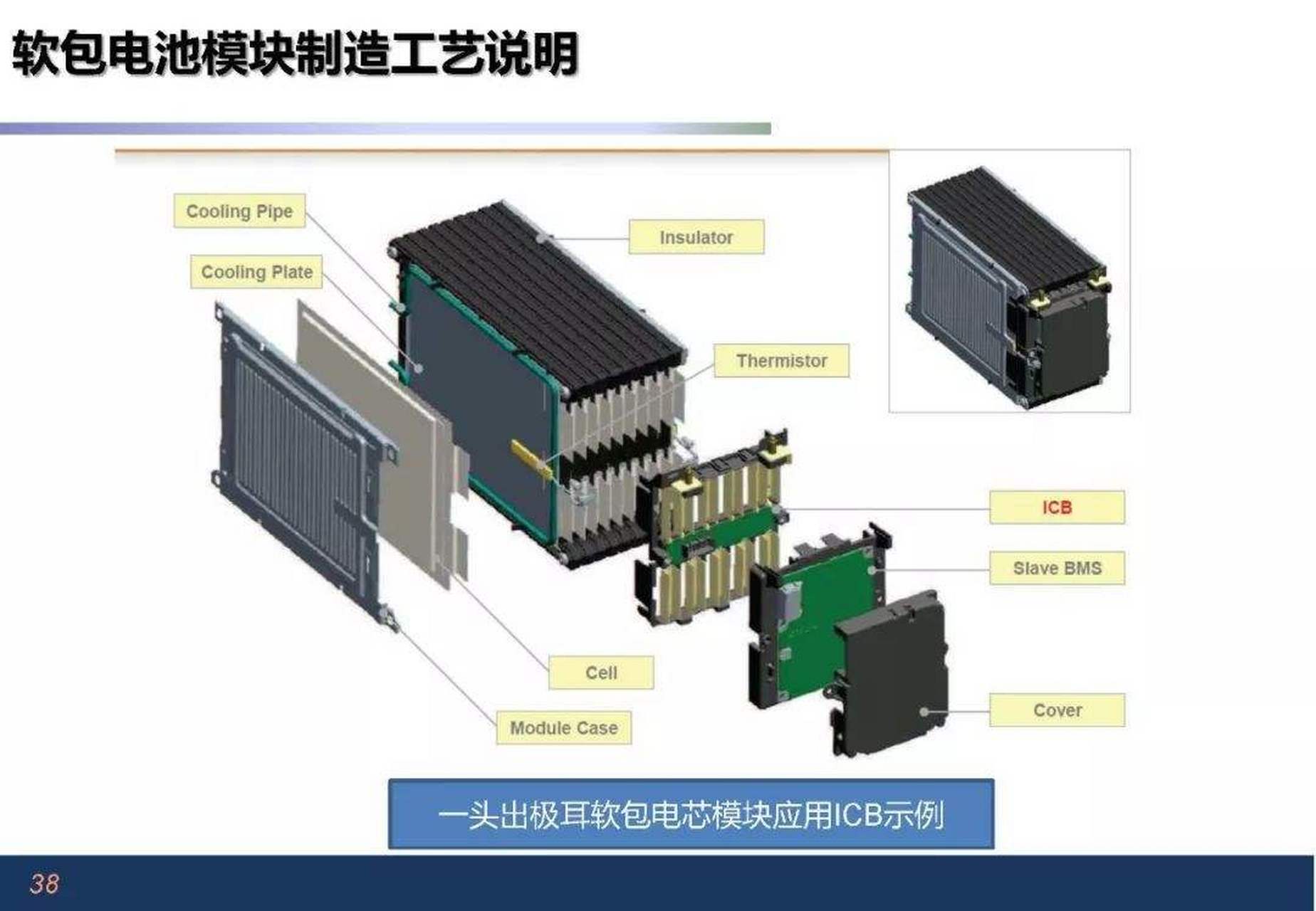 钛酸锂电池 钛酸锂电池是一种用作锂离子电池负极材料-钛酸锂,可与