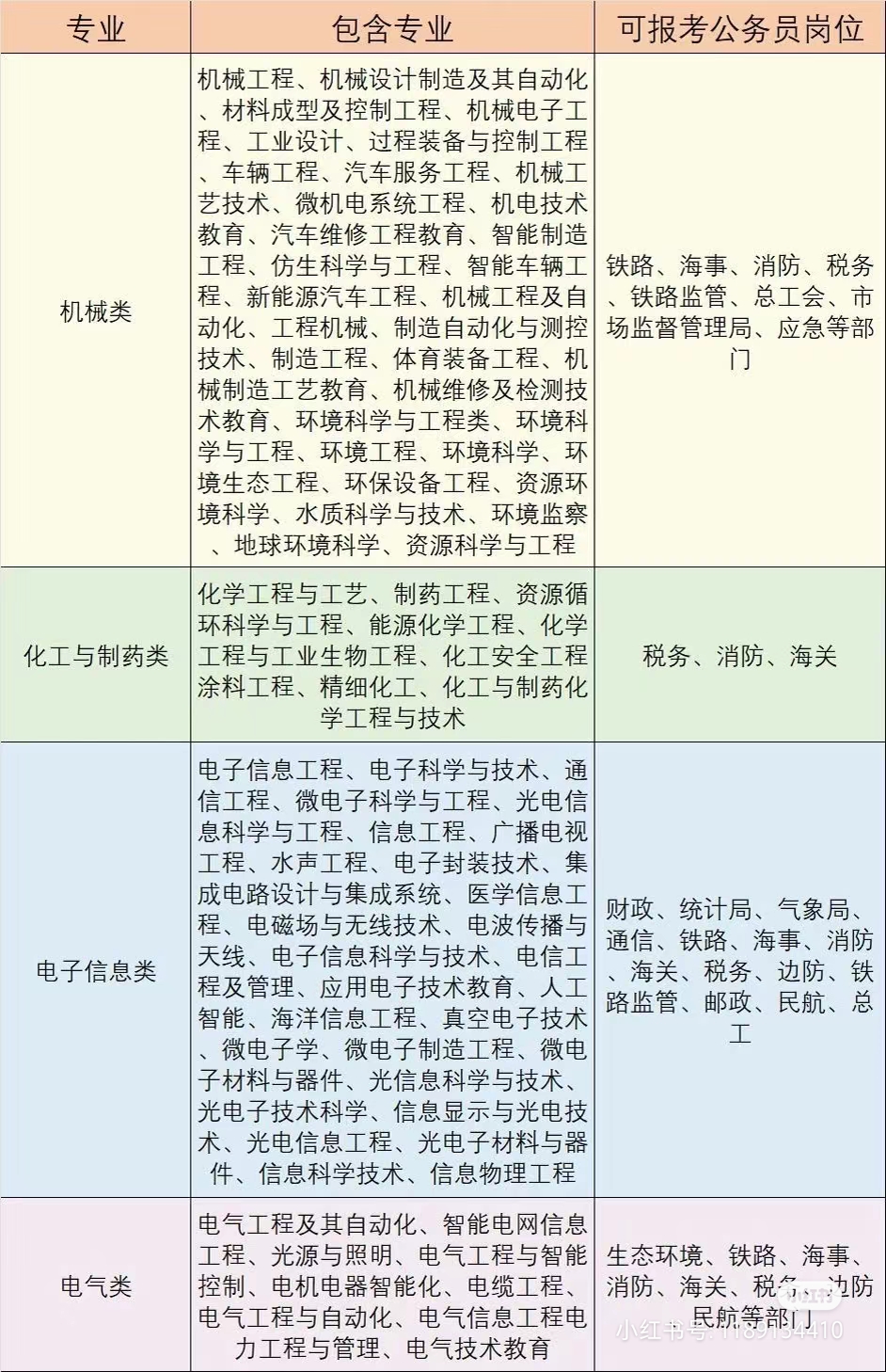 财政学专业可以考哪些公务员岗位(财政学专业可以考哪些公务员岗位呢)