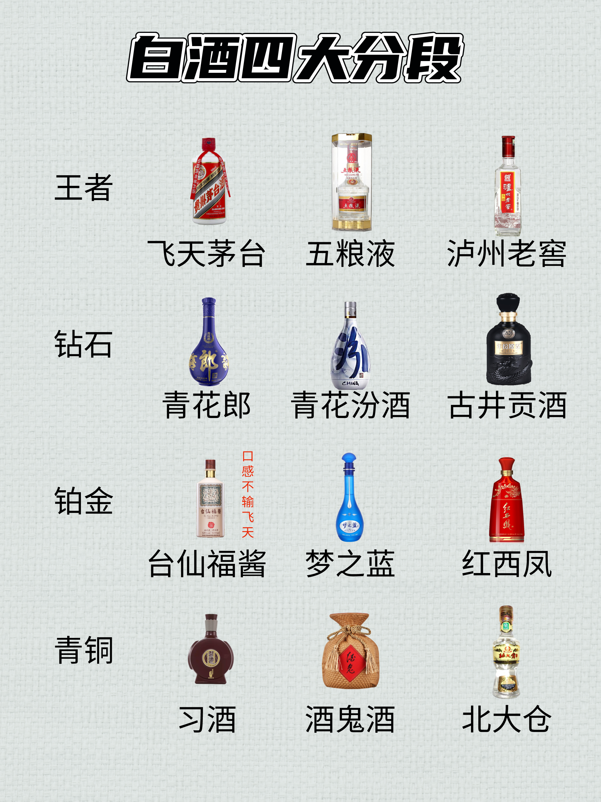 白酒怎么分辨好坏的办法?，白酒怎么区分好坏