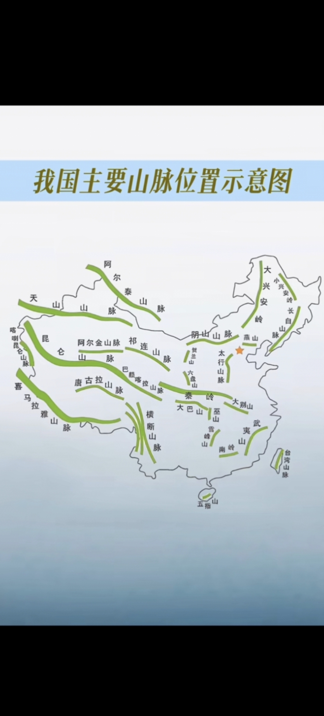 我国的地行是复杂的,有南北走向的山脉,又有东西走向的山脉,延绵千百