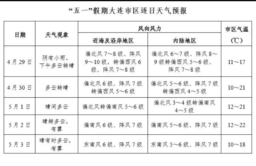大连15天天气预报天气大全
