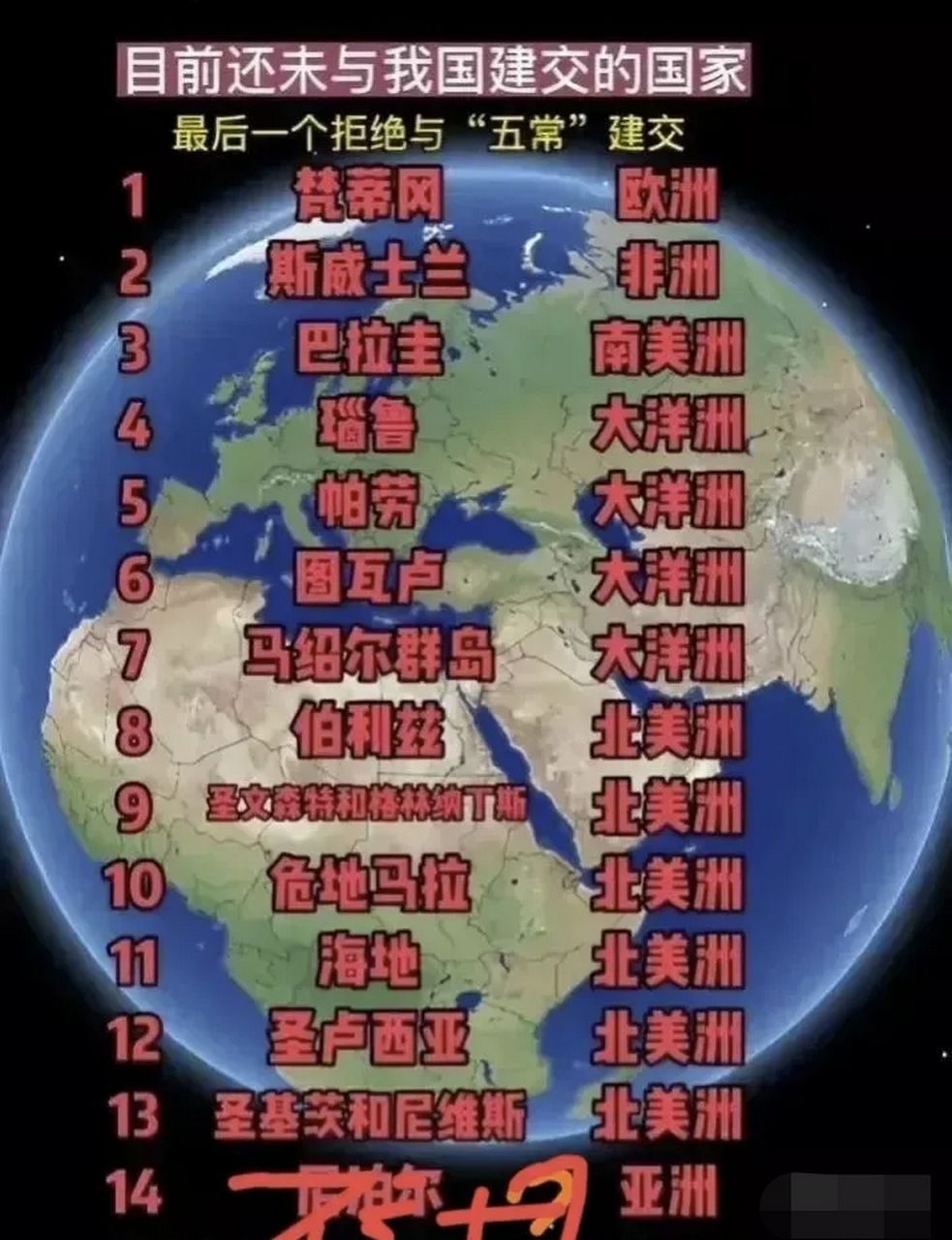 最后一个拒绝与"五常"建交: 梵蒂冈; 斯威士兰; 巴拉圭	; 瑙鲁