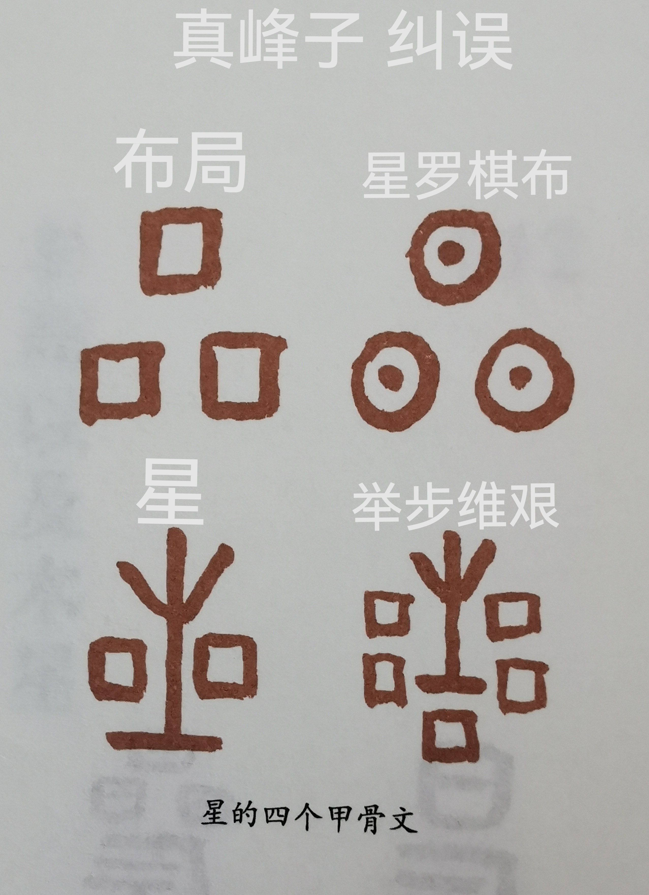 甲骨文里的"星"外也有成语闪烁(见下图) ——真峰子 纠误  所谓甲骨文