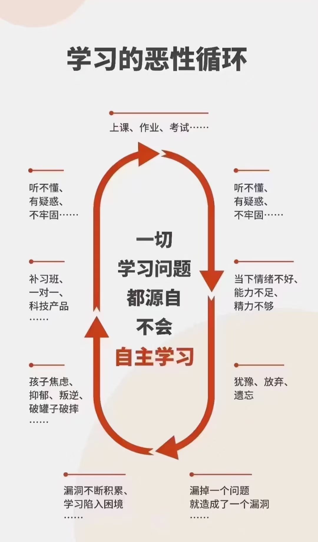 也让自己不留遗憾~妈妈想让让孩子自主学习,主动学习,告别情绪化