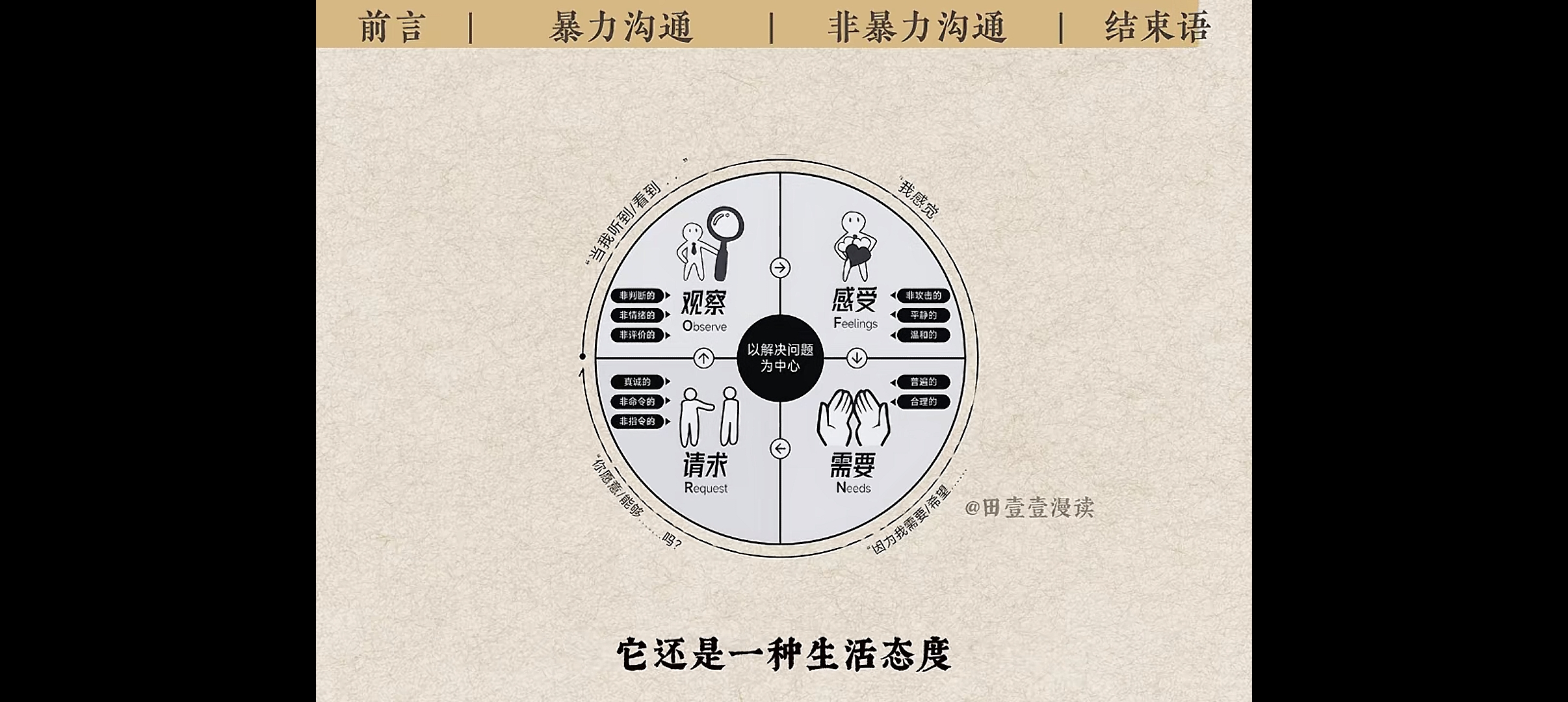 如何进行归一化避免0的存在的简单介绍