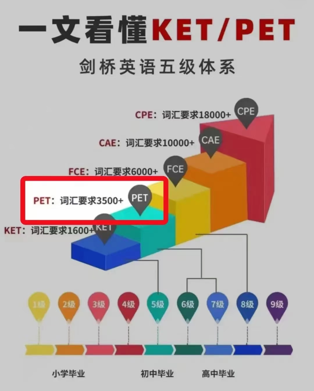 学英语要趁早,不要等到没兴趣 没信心了,再亡羊补牢就太费劲了.