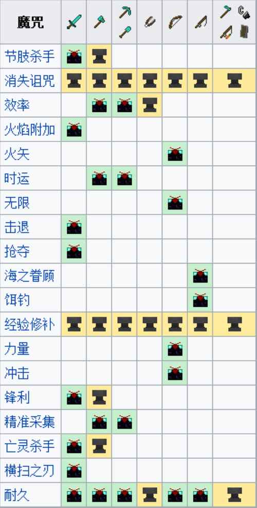 我的世界钻石装备稿子图片