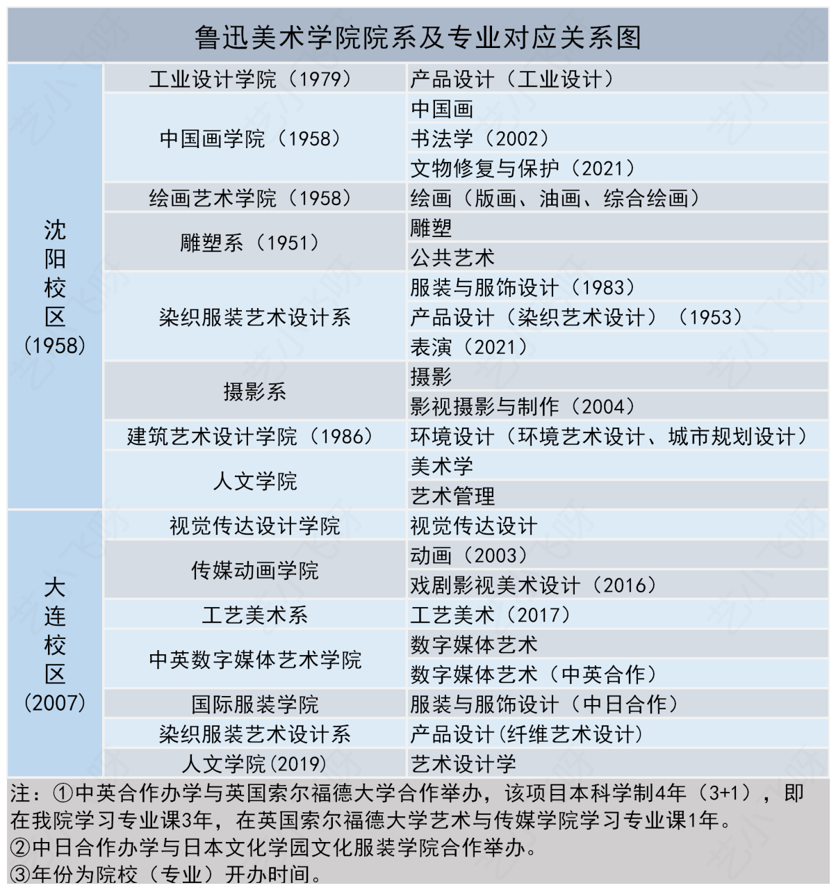 大连鲁美学院老师名单图片