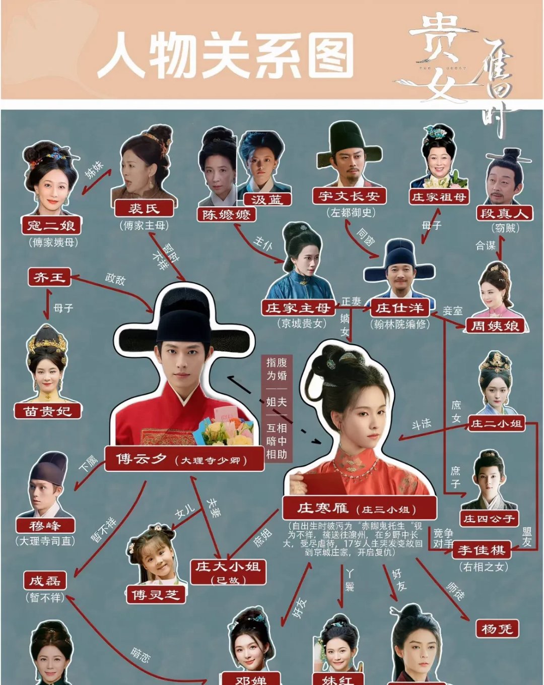 故事讲述了妹妹死后,姐姐借助妹妹的身份重生归来,表面上看似妹妹回府