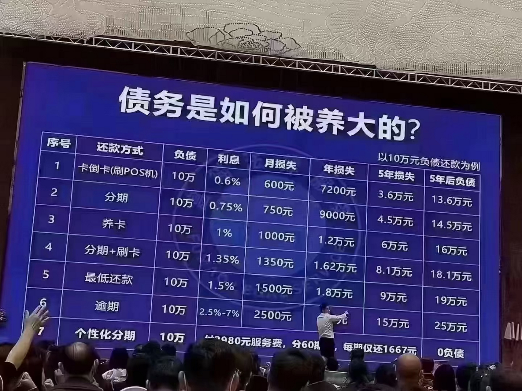 信用卡利息怎么算图片