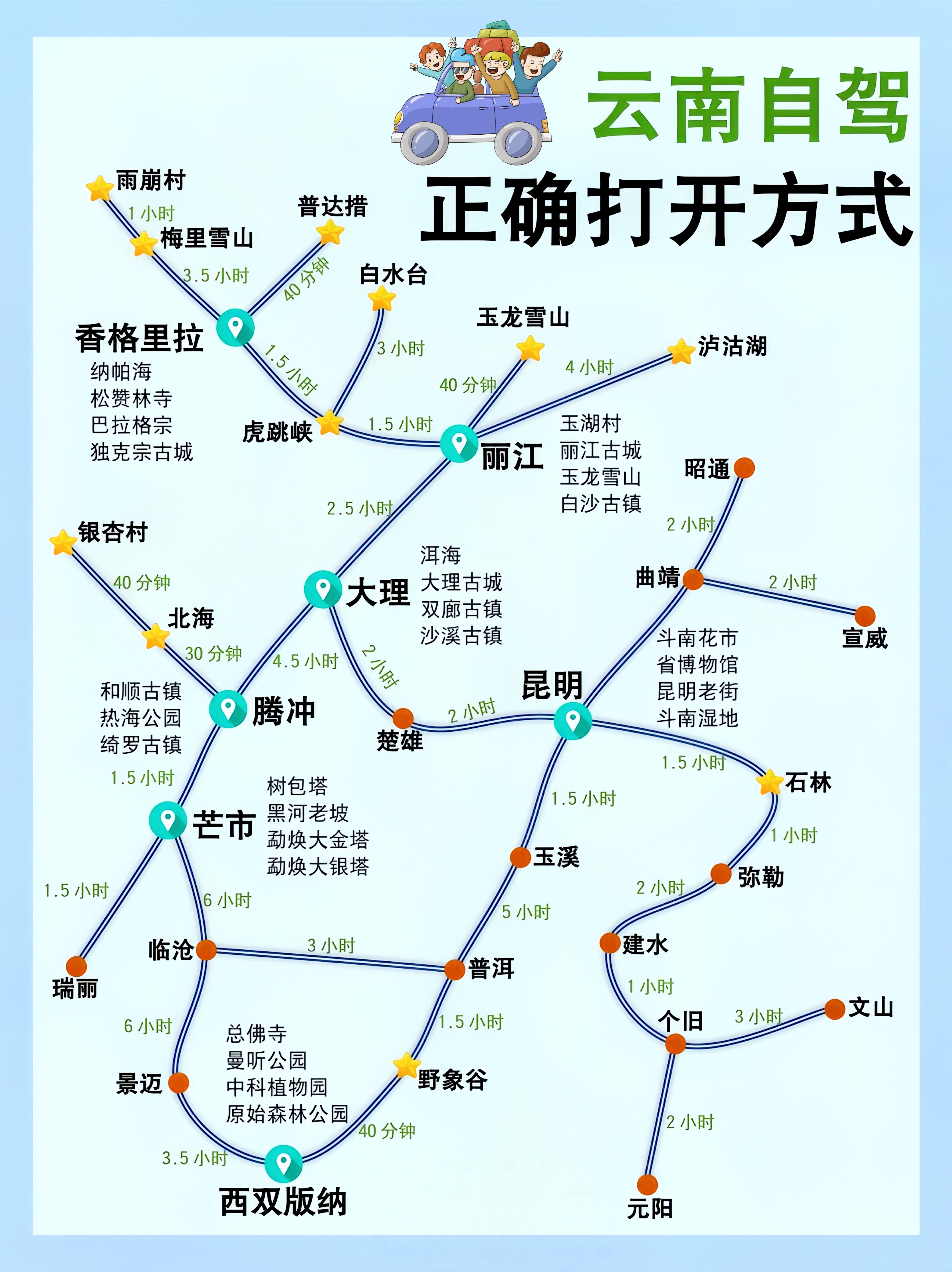 第一站,大理古城,洱海边上走走停停,享受那份