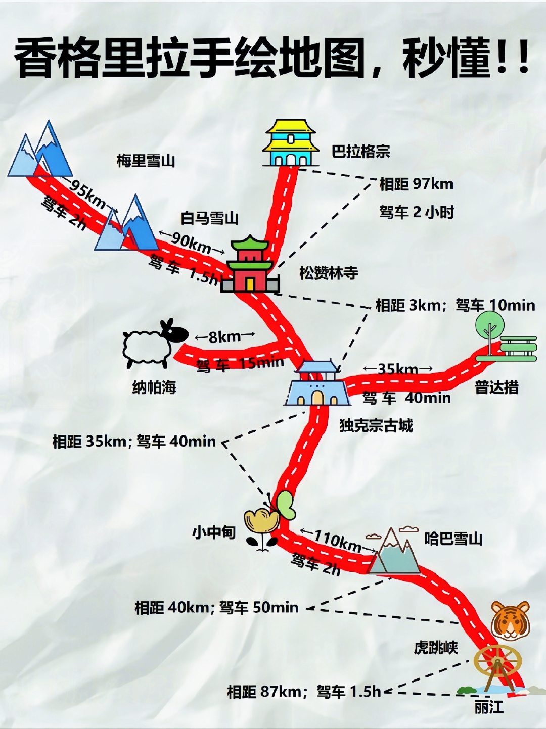 香格里拉超详细游玩攻略  嗨,朋友们!