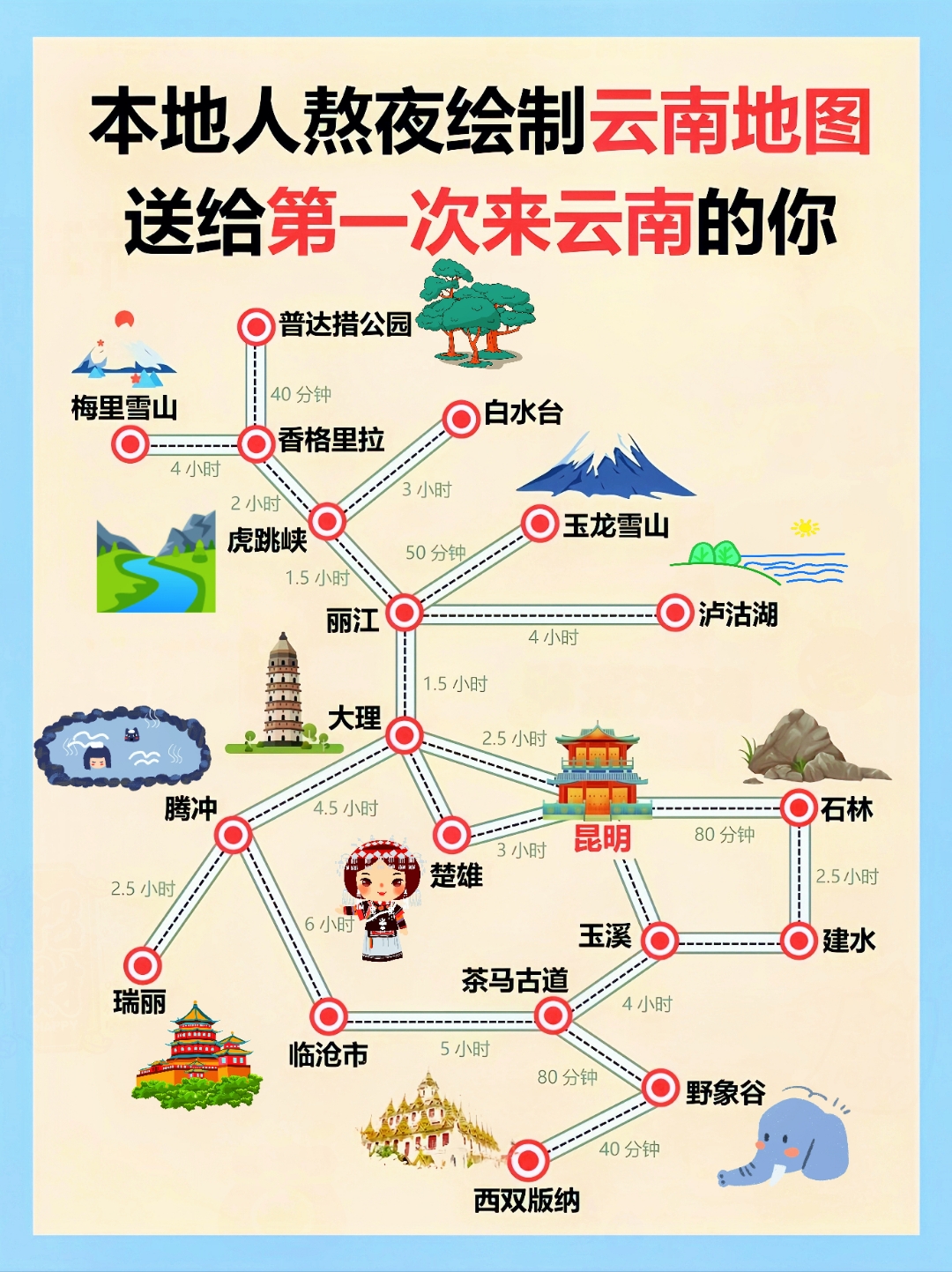 新手必备攻略  嘿,亲爱的小伙伴们,听说你要开启云南的探险之旅啦?