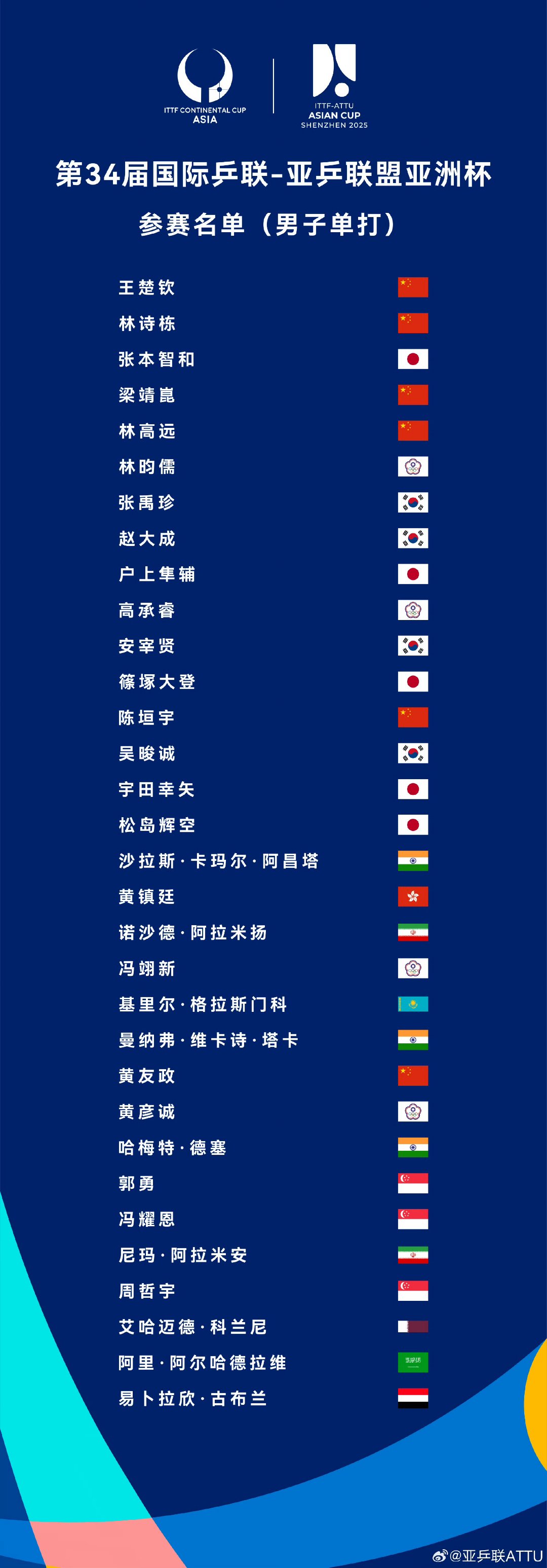 体育热点：球队实力对比亚洲杯的简单介绍