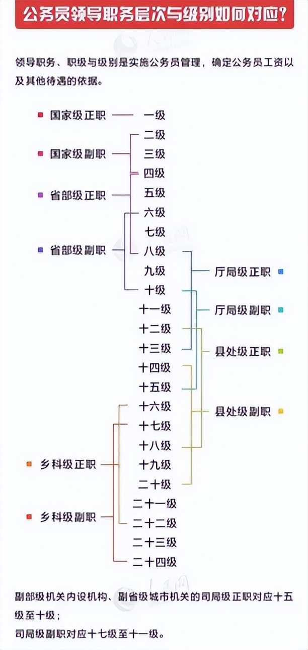 省级官职大小排名图解图片