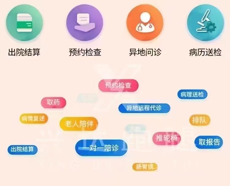 关于北京大学口腔医院门诊陪诊挂号服务出院手续快速代办，流程一键办结的信息