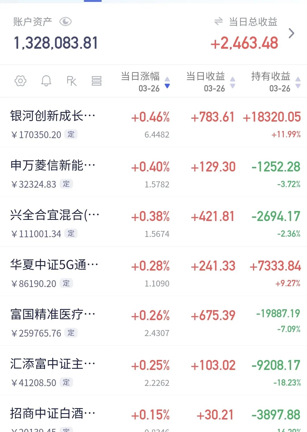 众业达股票行情走势财经须知