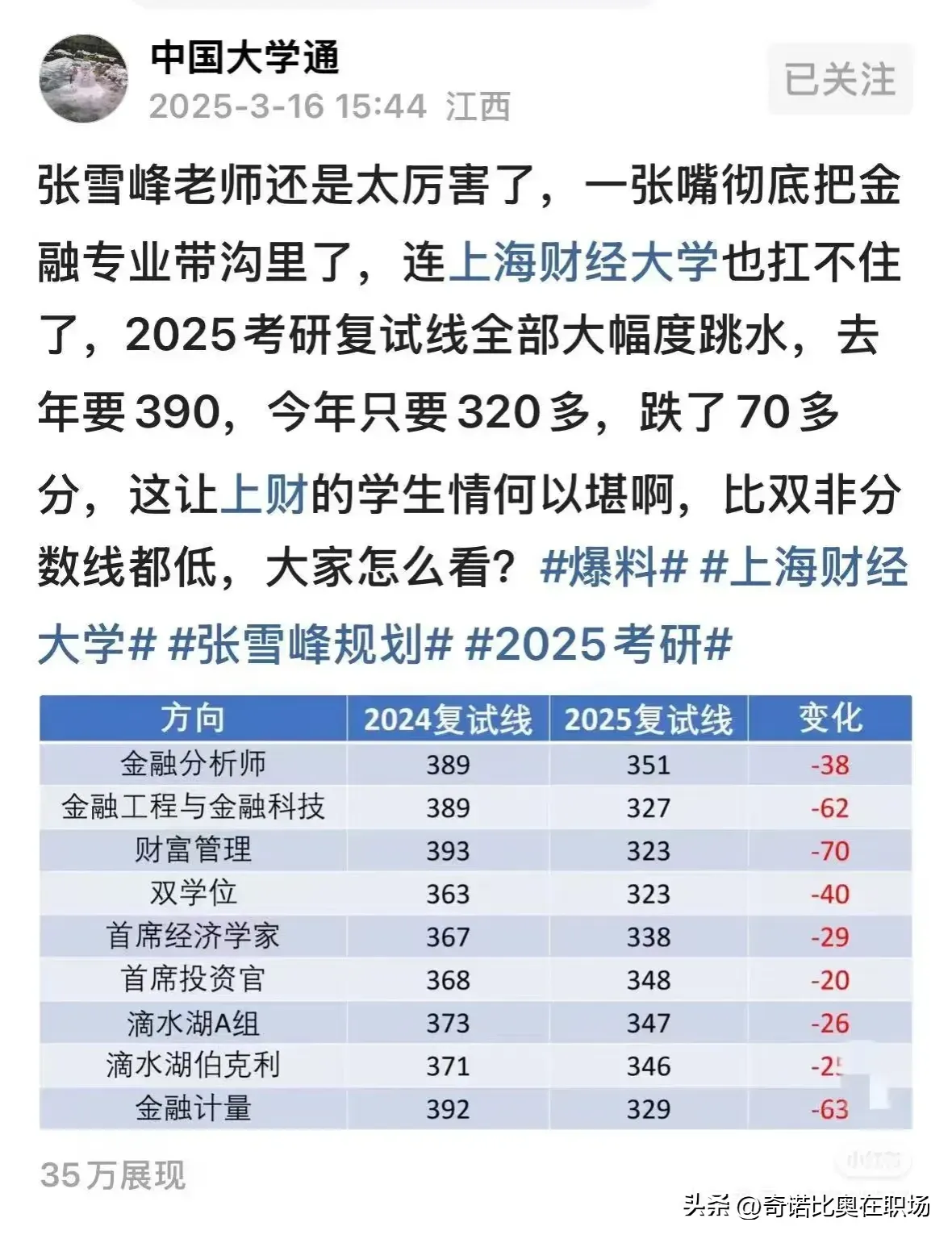 上海财经大学金融考数几_2021年上海财经大学金融专业研究生测验
科目