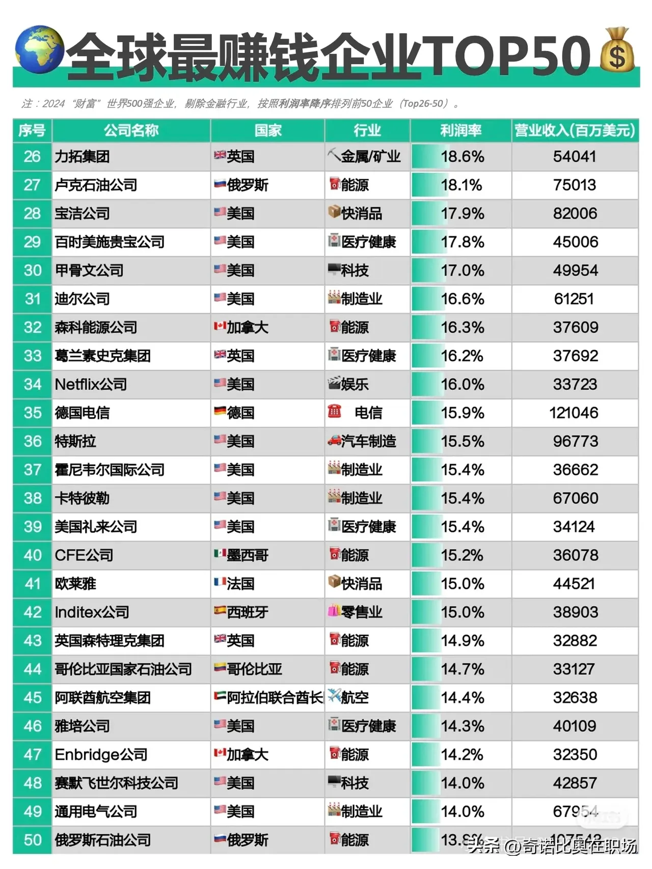 2024创业项目排行榜(2024创业项目排行榜前十名)