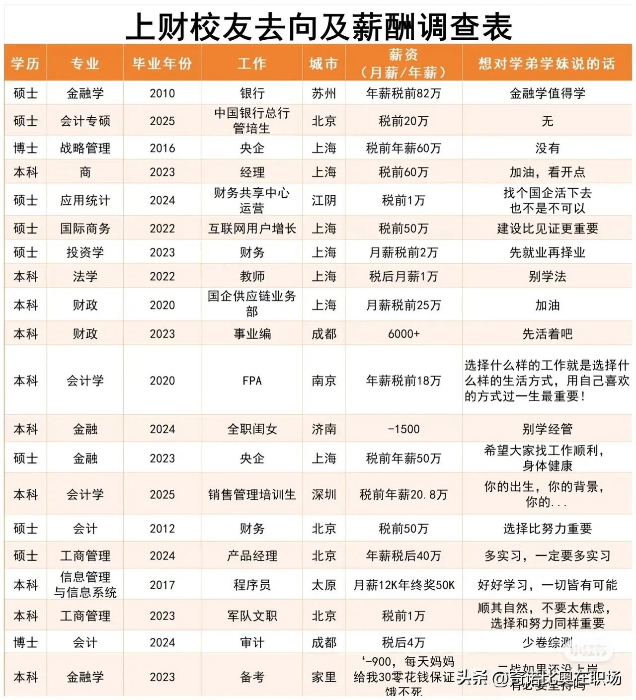 上财研究生学费一年多少(上财研究生学费一年多少专硕)