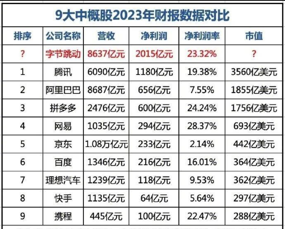 字节跳动数据平台，字节跳动数据平台部门