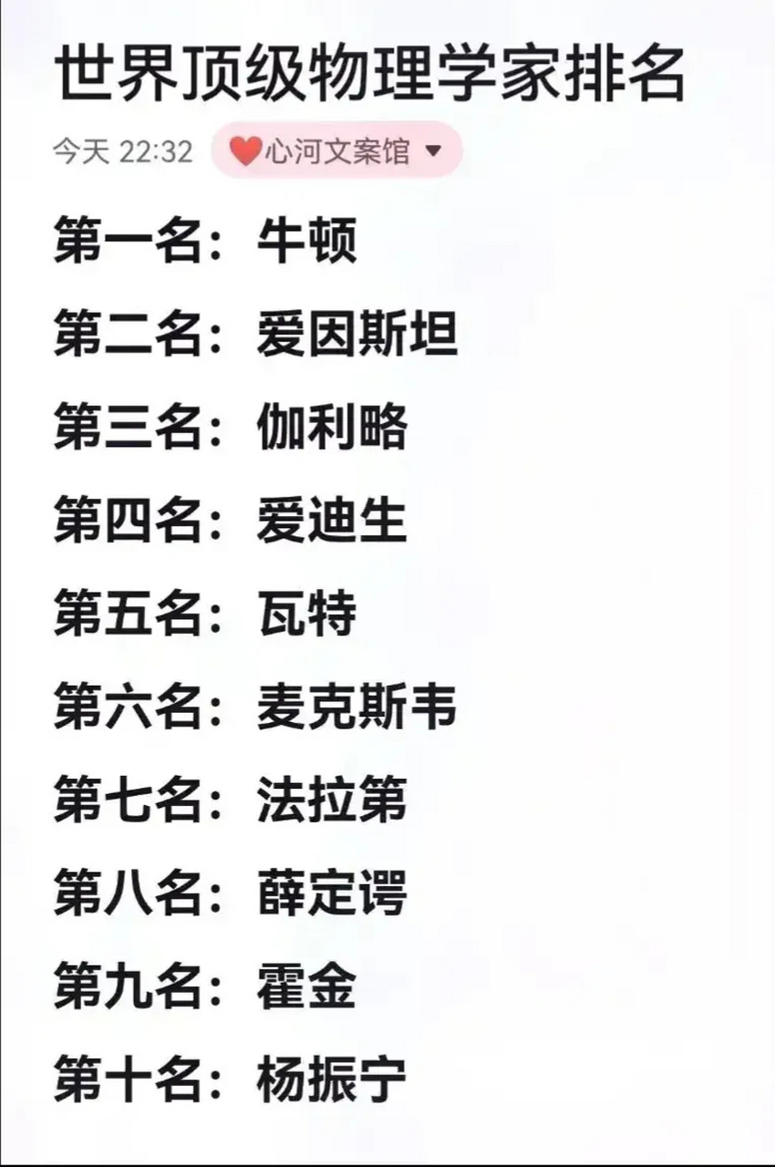 世界顶级物理学家排名:  牛顿第1名当之无愧,第2名爱因斯坦,第9名霍金