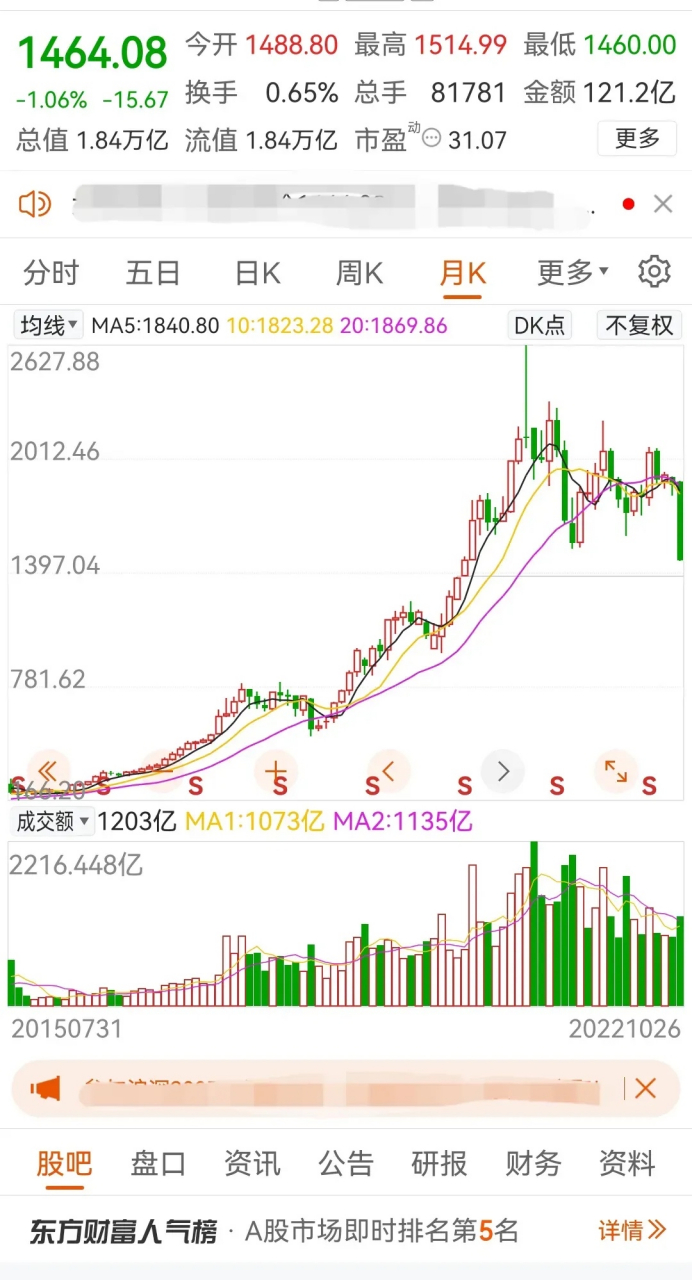 贵州茅台上市最低股价图片