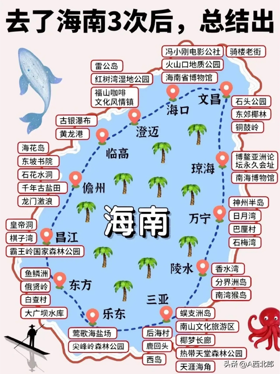 海南岛旅游景点总结