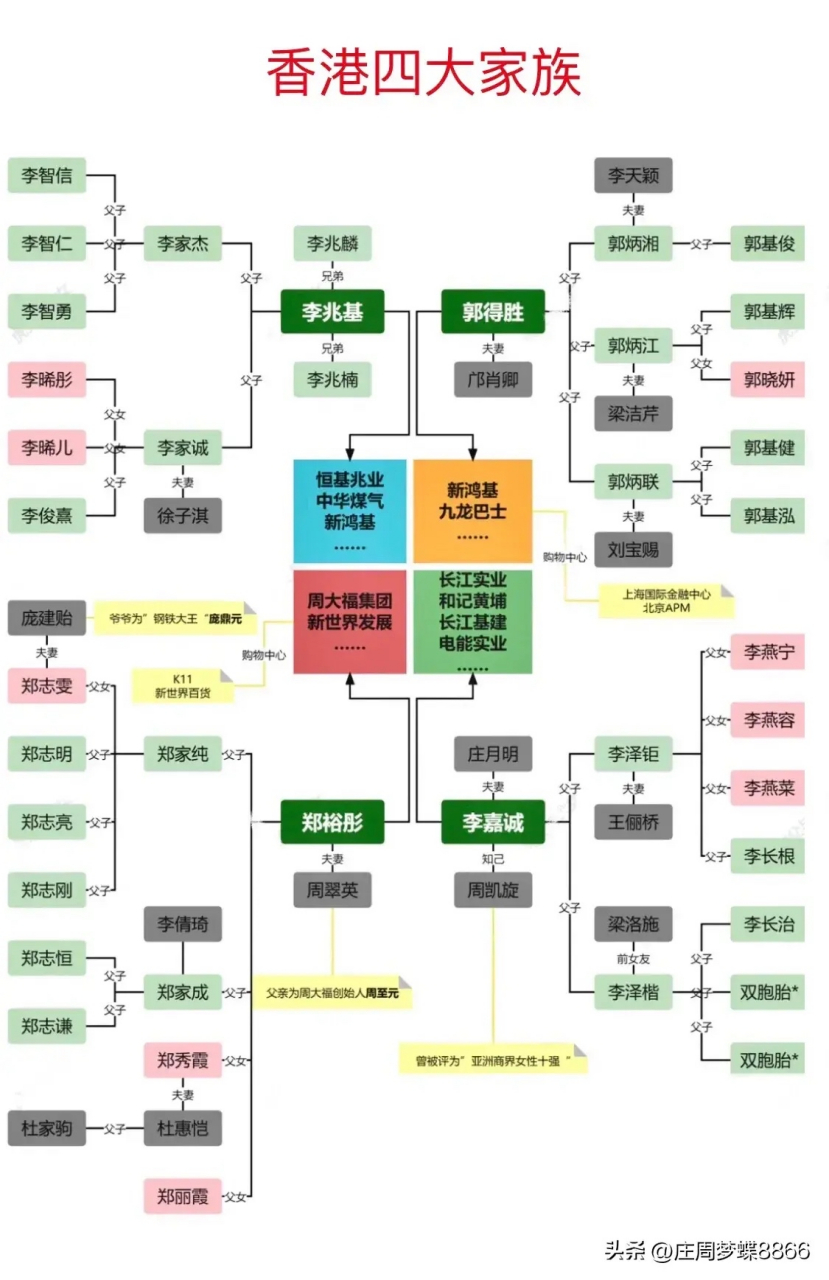 香港四大家族罗氏图片