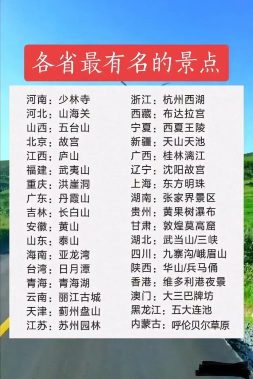 下图是全国最著名的37个景点,分布于全国34个省市自治区特别行政区.