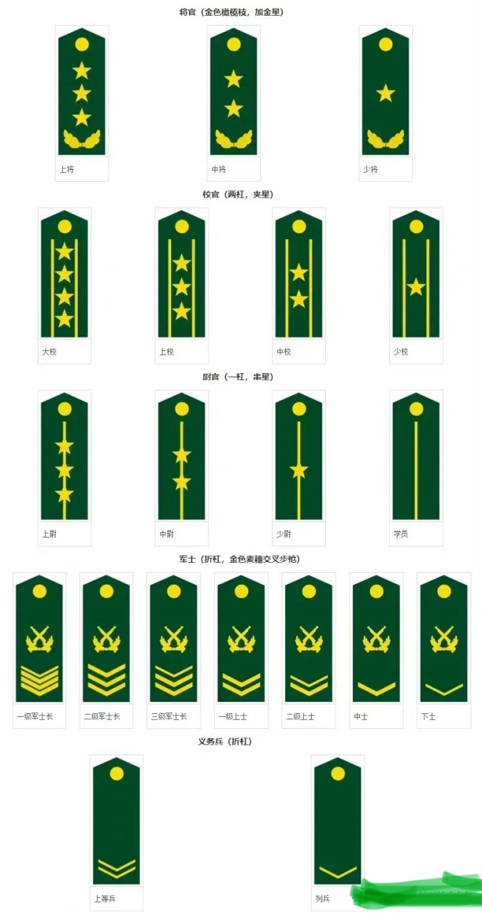 部队军衔图解图片