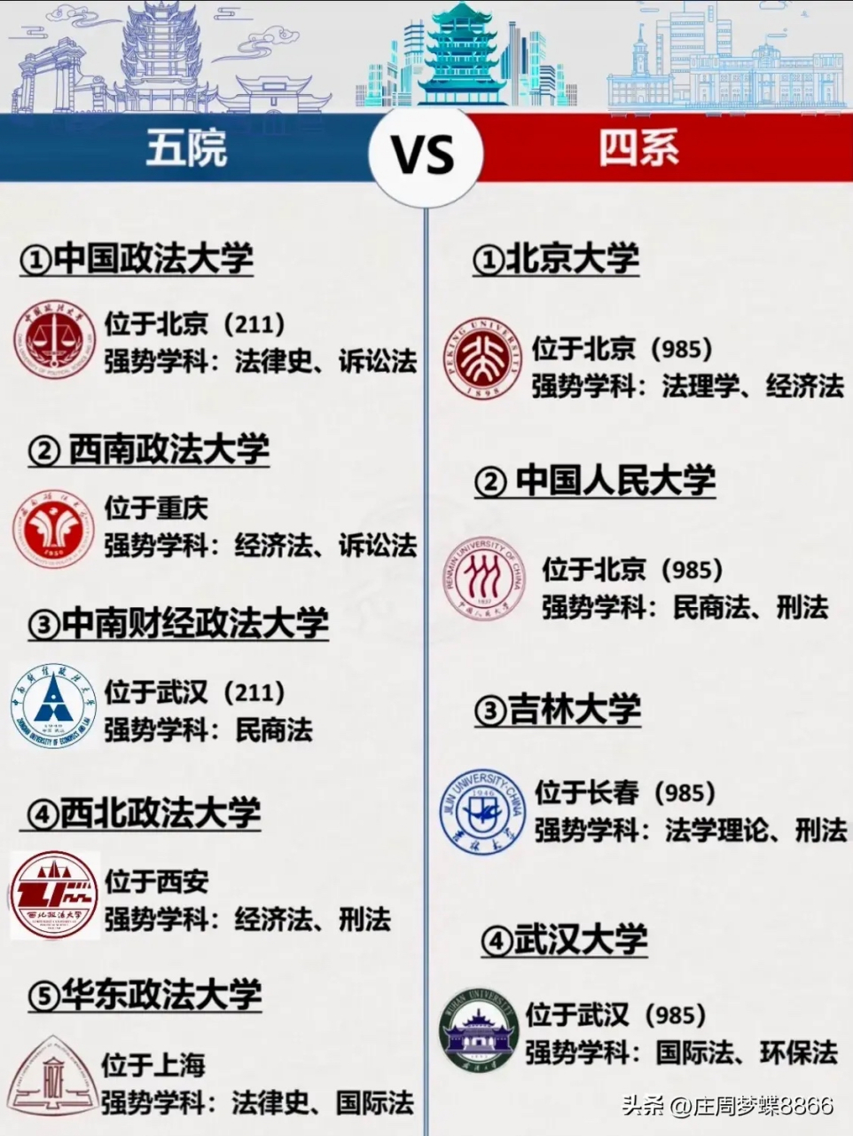 一图了解五院四系