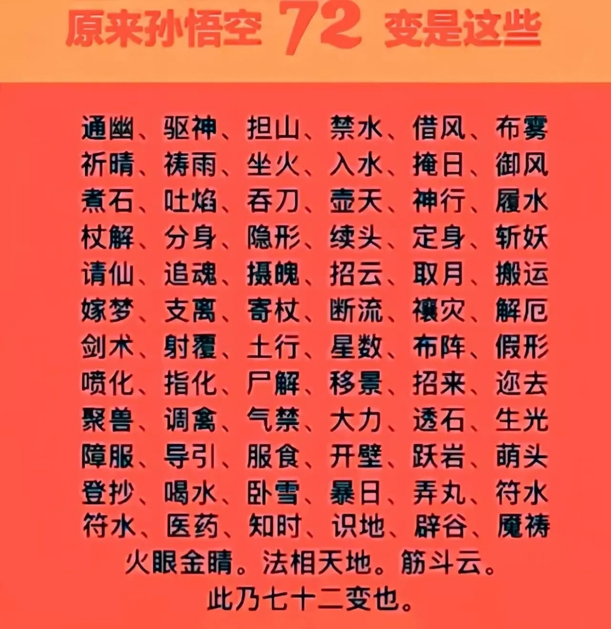 大家都知道《西游记》中孙悟空有72变的本领,但大部分人不知道这72变