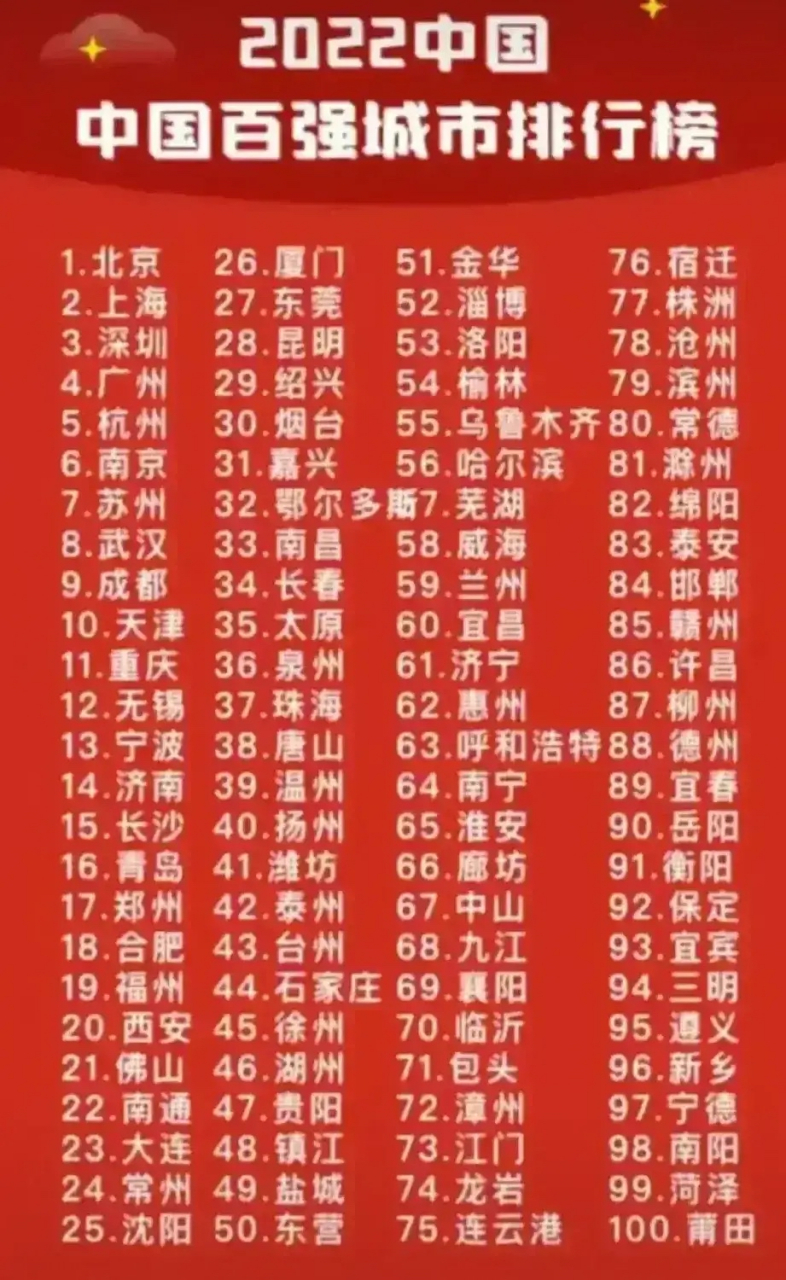 中国百强城市最新排名=中国百强城市最新排名榜