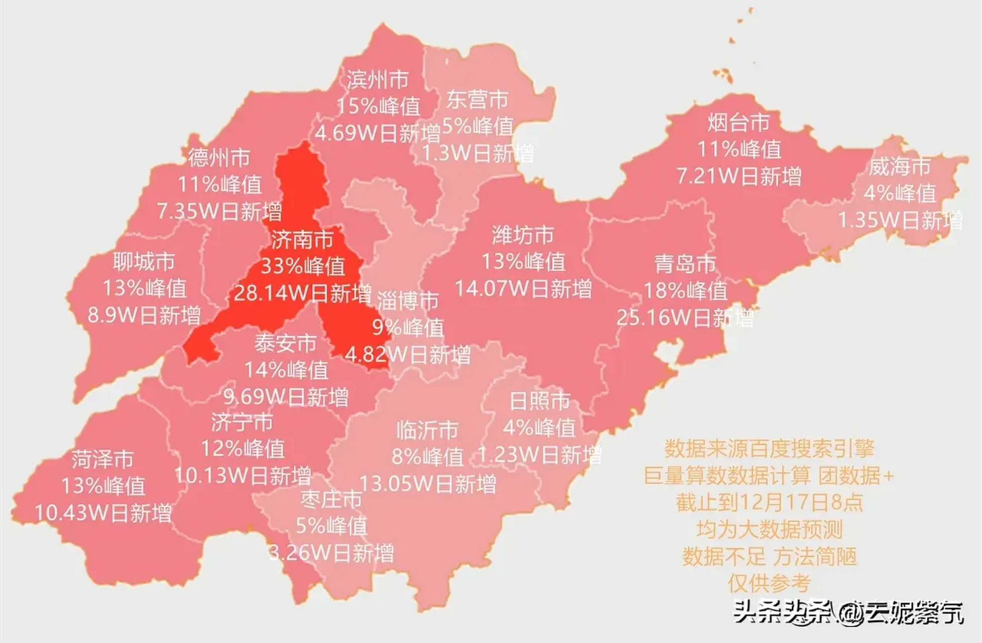 大數據推斷出山東各市17日新增感染人數