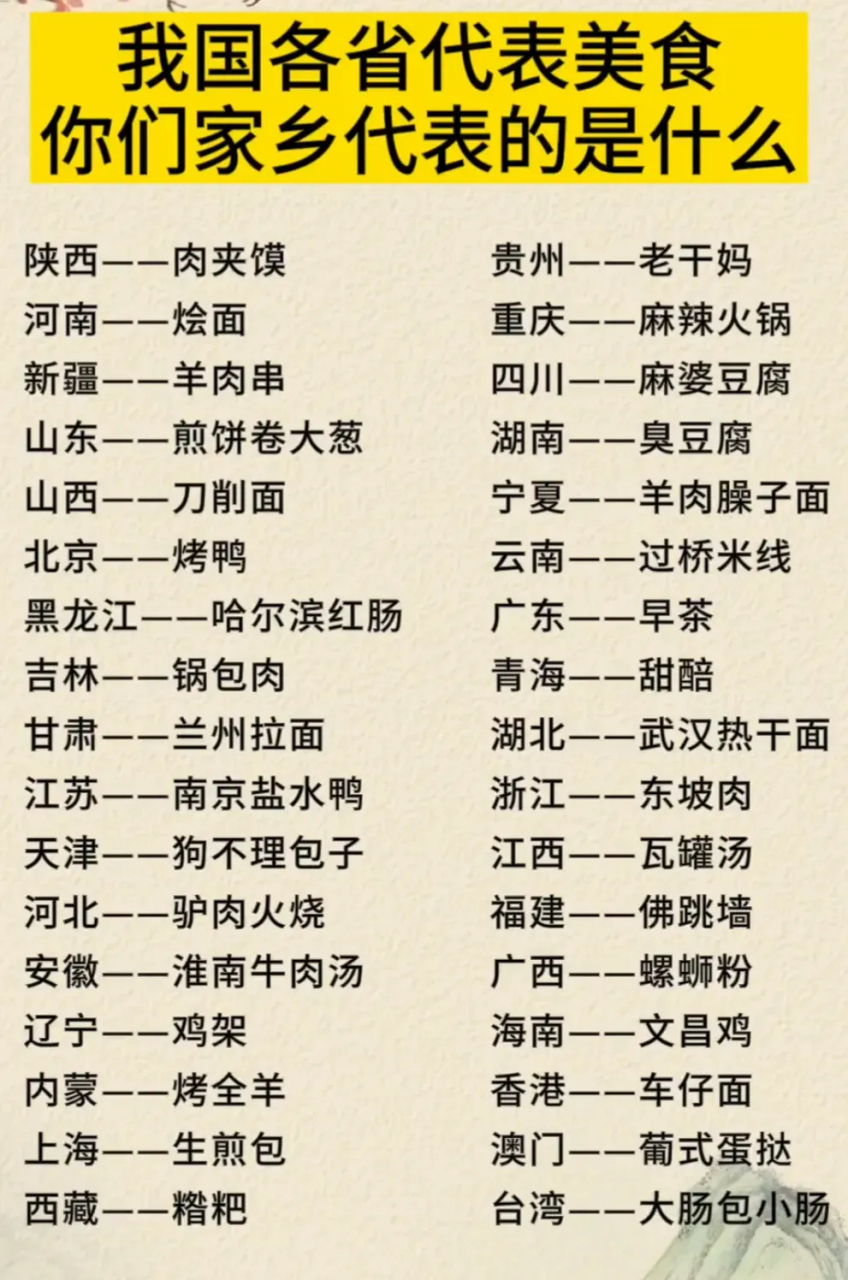 全国各省代表性美食 中国历史悠久,各地饮食文化丰富多彩,各类美食