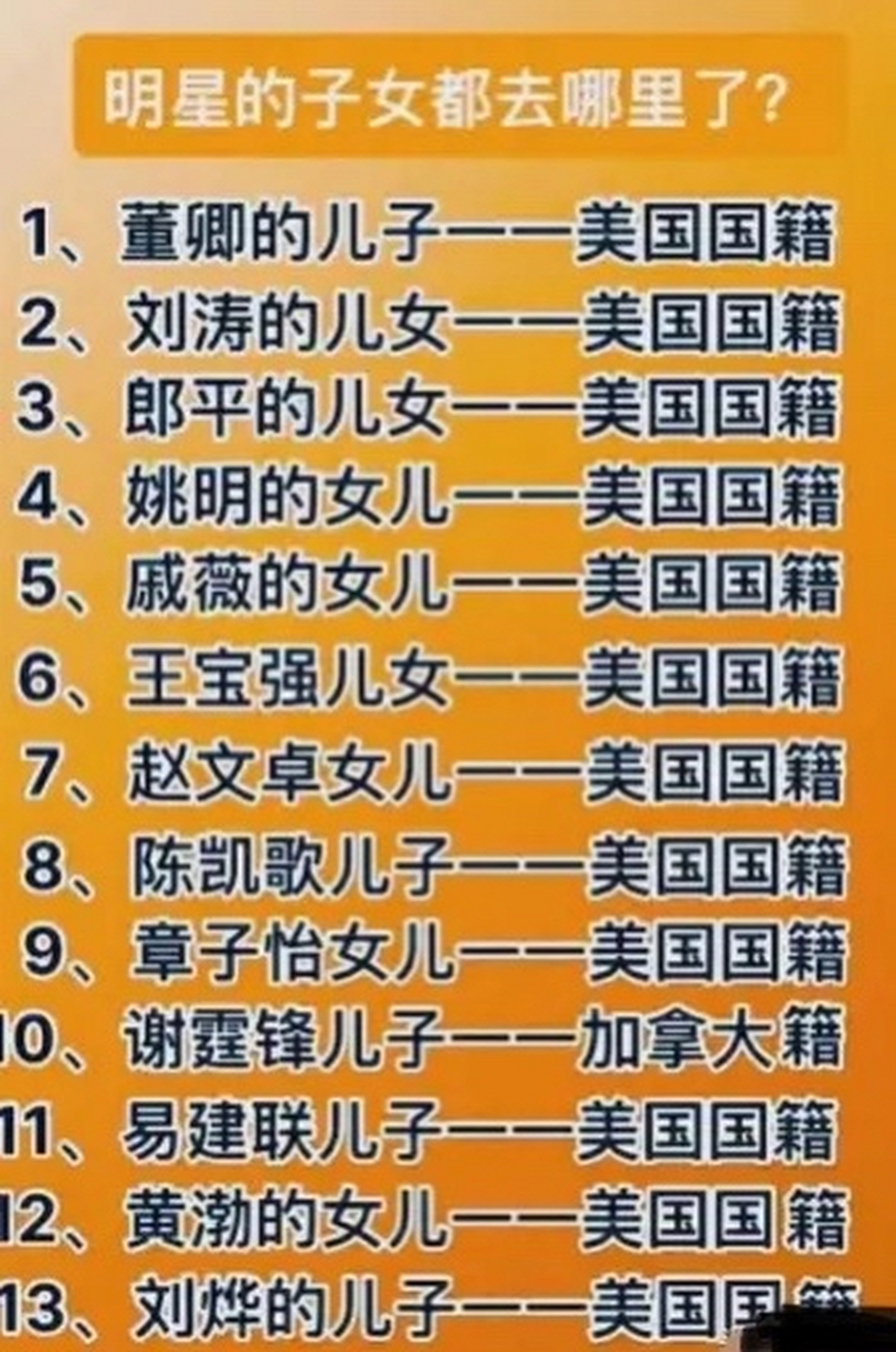 高调宣称爱国的明星们,子女却是外国国籍, 还有一些隐藏式身份的双重