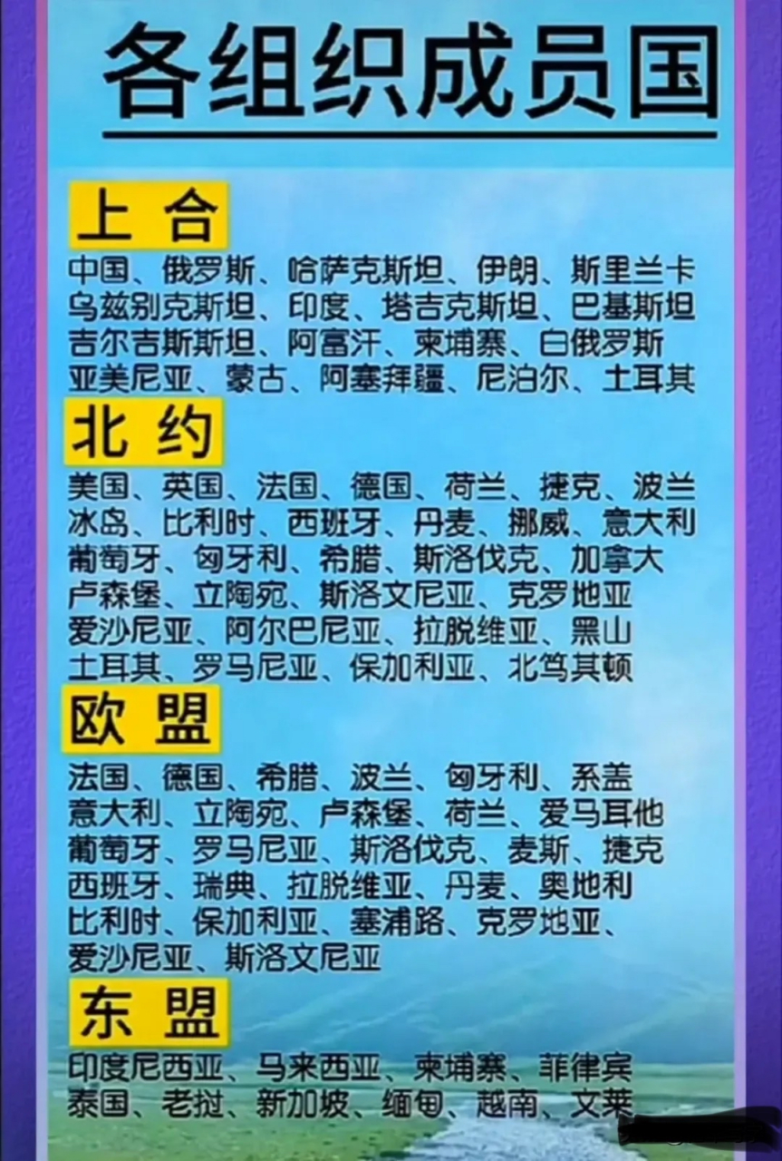 世界四大国际组织成员国名单 上合 北约 欧盟 东盟