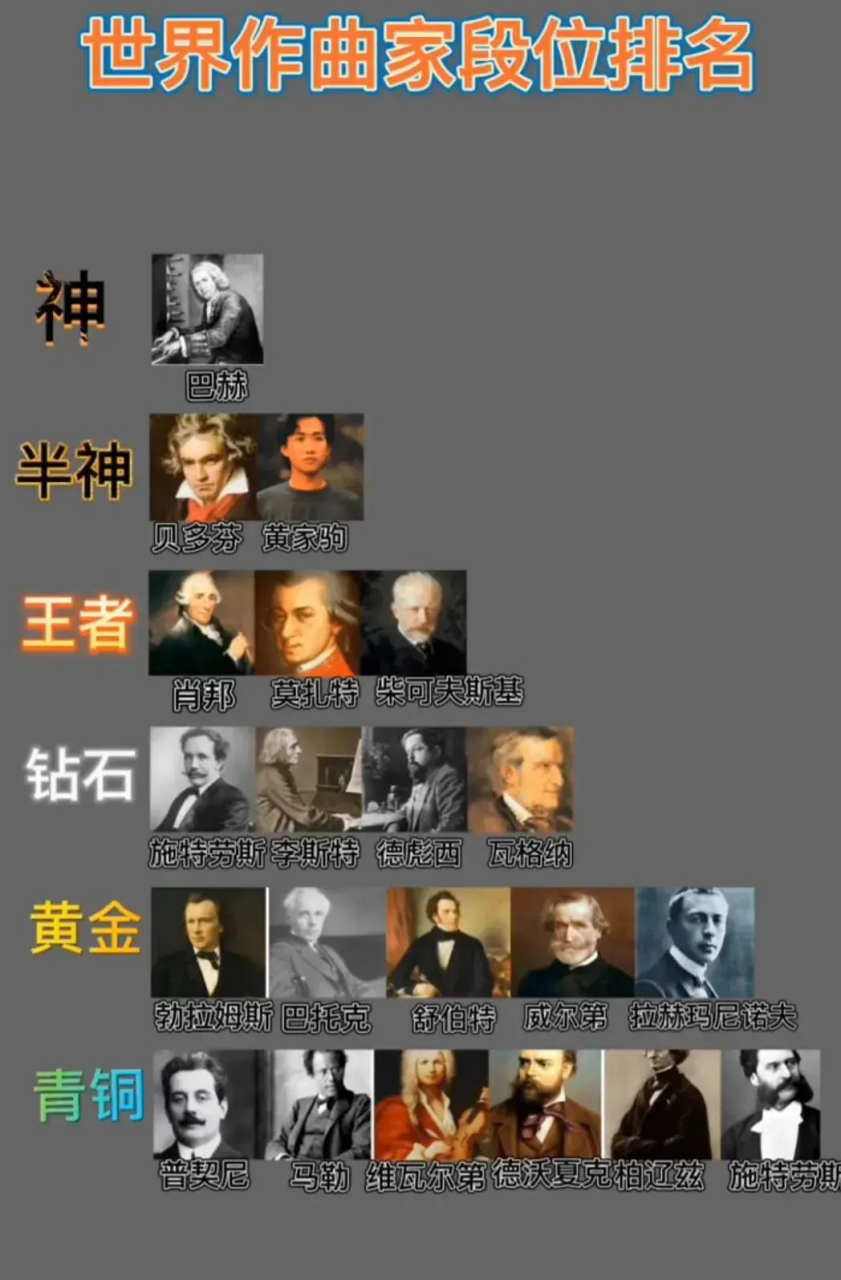 世界作曲家段位排名,黄家驹成神了!