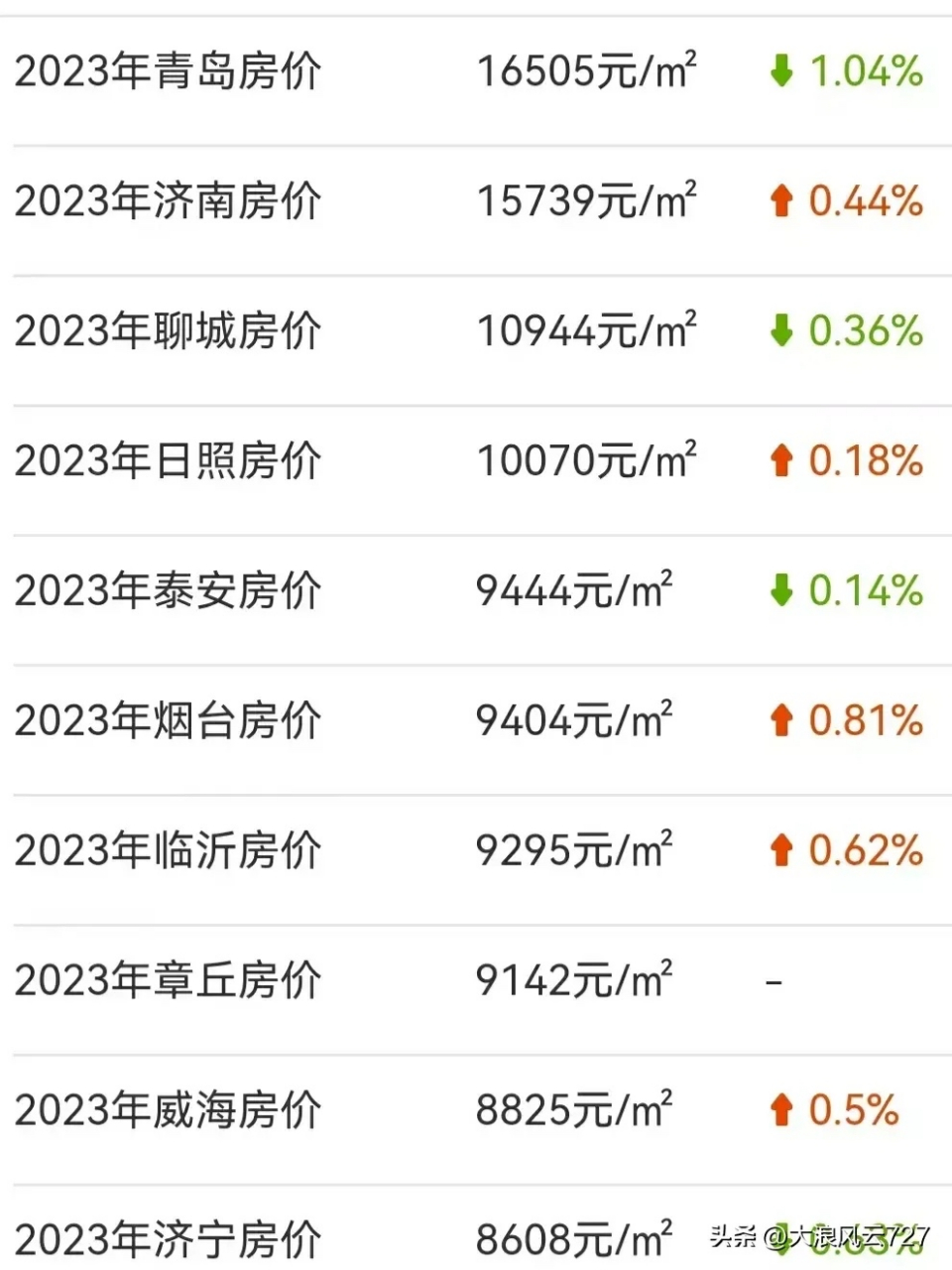 聊城房价(聊城房价最新价格)