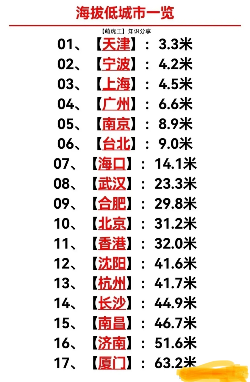 宁波海拔高度图图片