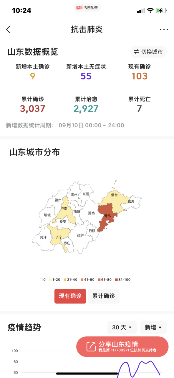 山东青岛疫情最新今天图片