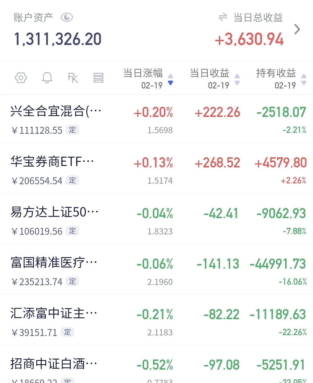 包含股市资金进入指数基金排名的词条 包罗
股市资金进入指数基金排名的词条（包罗股市资金进入指数基金排名的词条是） 股市基金