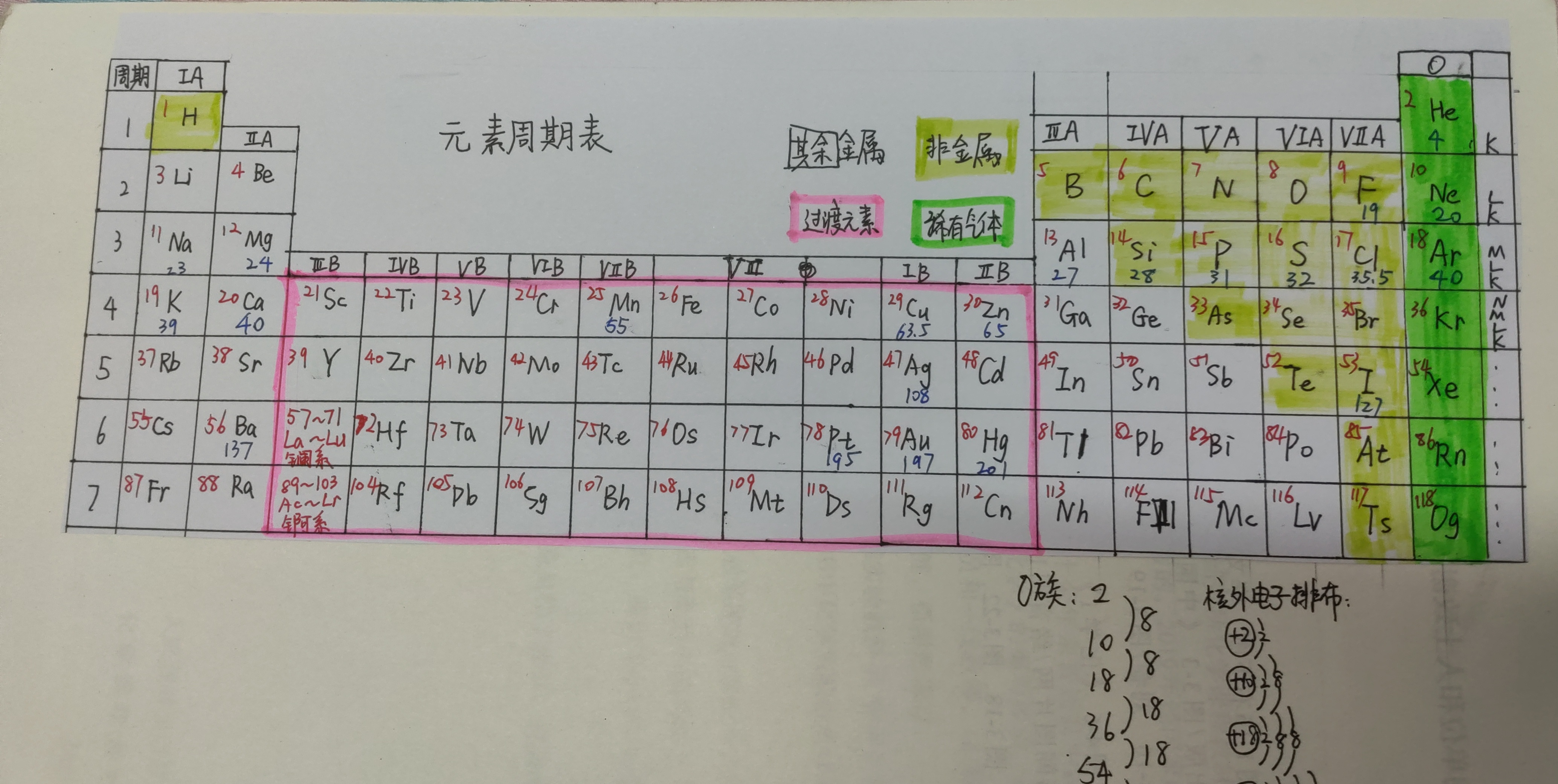 短式元素周期表图片