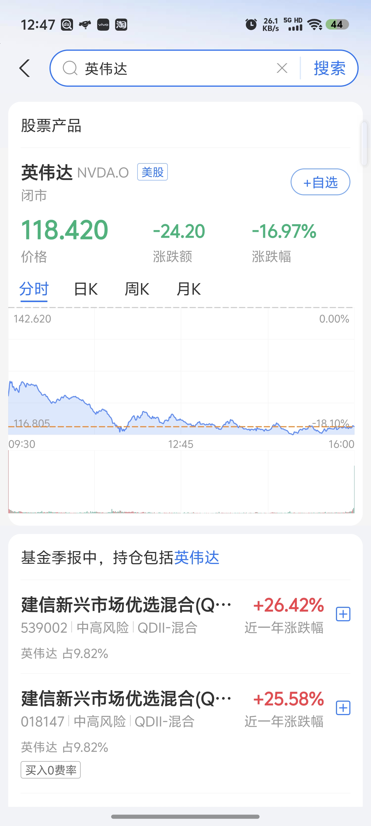 英伟达实时股票行情=英伟达股票价格走势曲线图