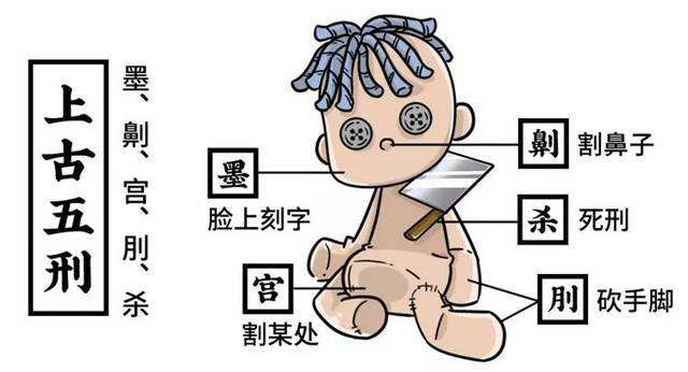 残忍与恐怖的"肉刑"经历千年,最终被一个小女孩废去   肉刑是一种不将