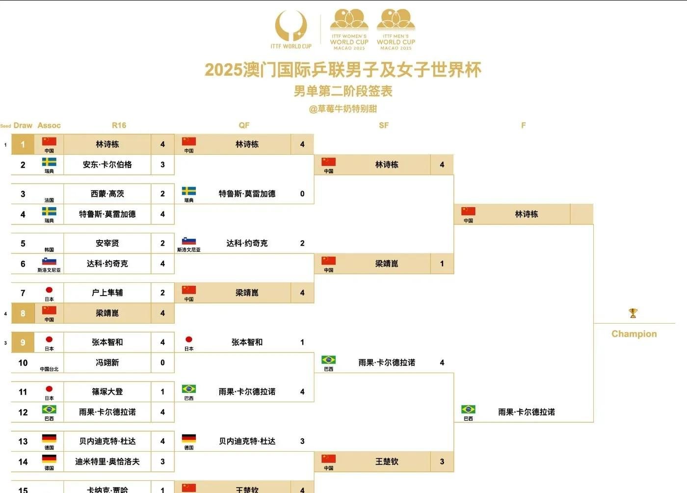 乒乓球男 子世界杯 时间表解相关图片4