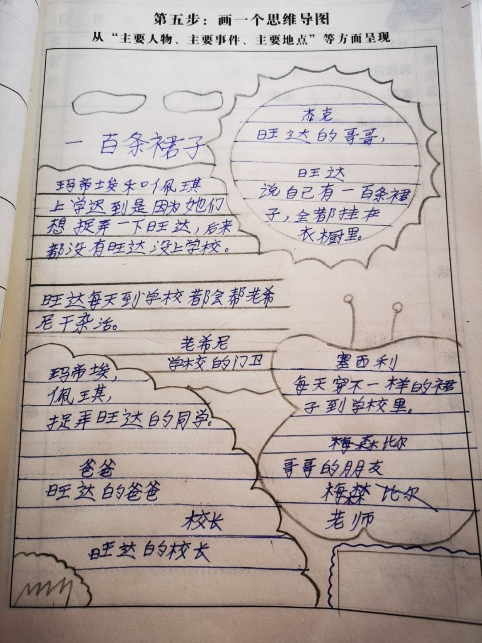 100条裙子思维导图