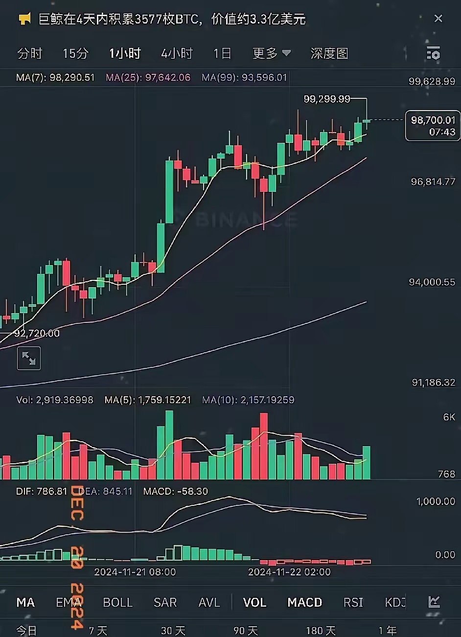 关于国家认可的三种虚拟货币的信息